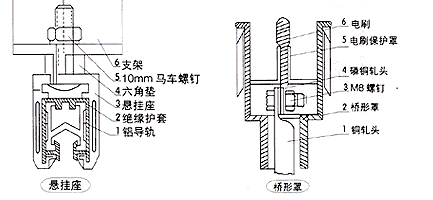 单极滑触线安装.单相滑触线安装