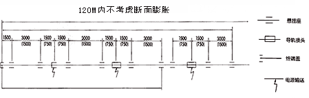 单极滑触线安装.单相滑触线安装