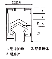 单极滑触线安装.单相滑触线安装