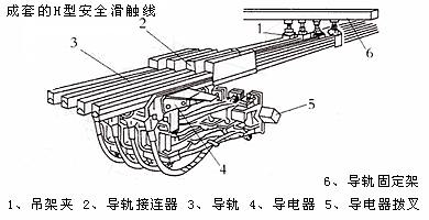 单极滑触线安装.单相滑触线安装